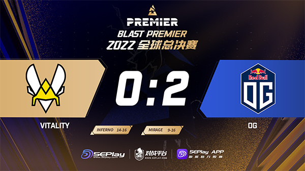 【CS:GO】薯薯獨木難支 OG 2-0 Vitality成功晉級四強-第0張