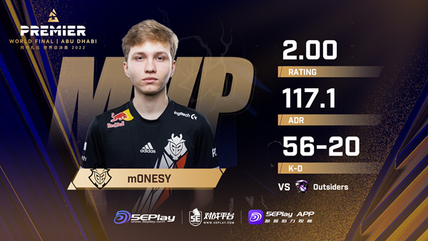 【CS:GO】BLAST全球总决赛：G2 2-0轻取Outsiders-第9张