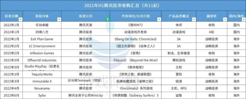 【手機遊戲】騰訊入股《NIKKE》開發商Shift Up，佔股20%為其第二大股東-第4張