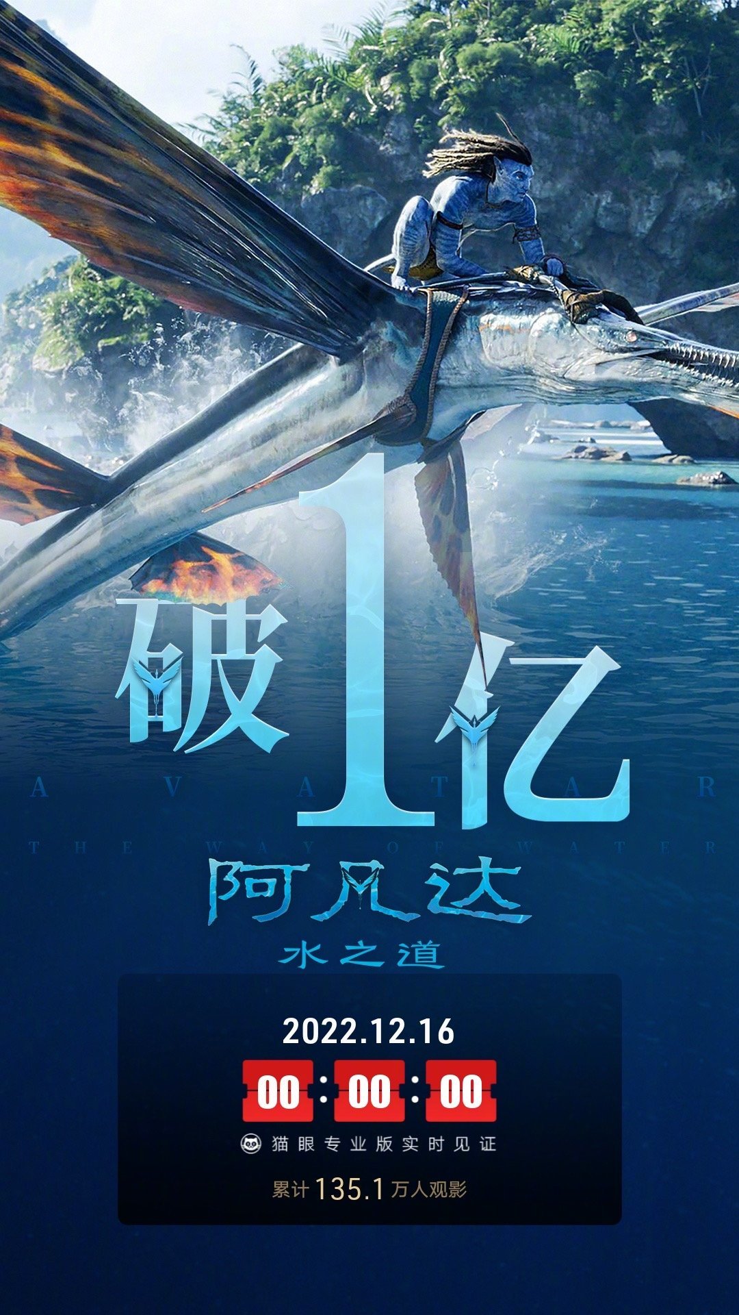 《阿凡达2》上映瞬间票房破亿 预测总票房超25亿-第0张