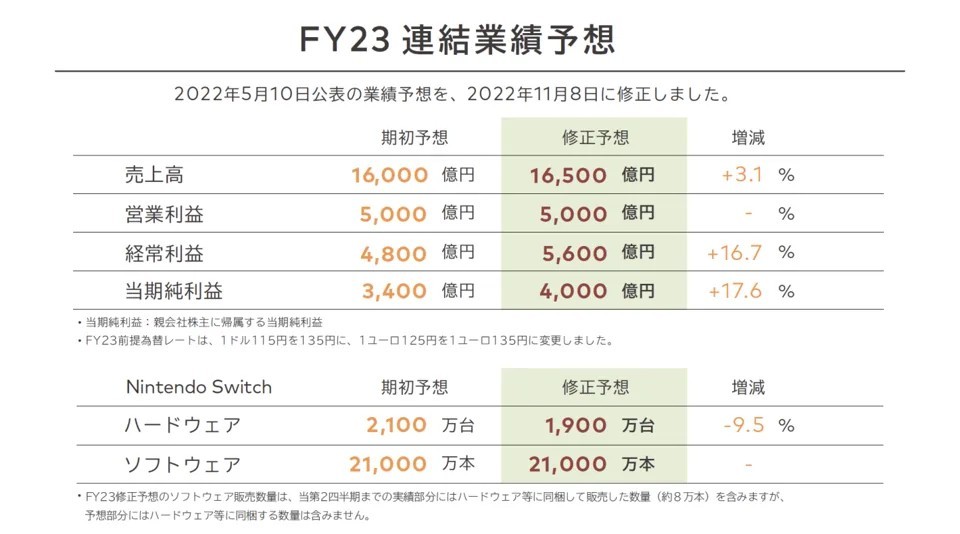 IGN预测：接替Switch的新机型可能将于2023年内发布！-第2张