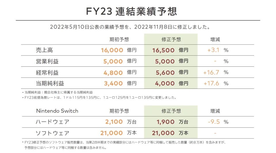 IGN預測：接替Switch的新機型可能將於2023年內發佈！-第2張