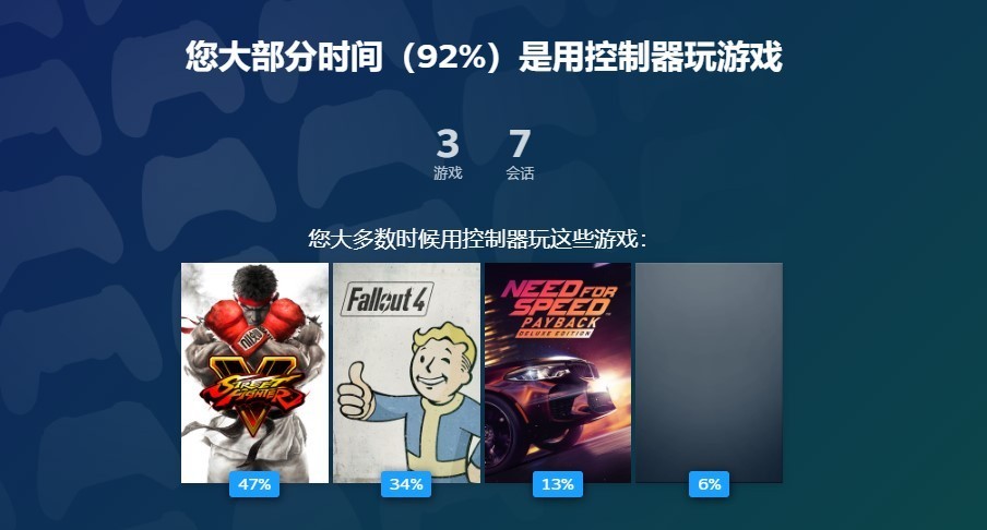 【PC游戏】Steam开启2022年回顾专题 可查全年游戏数据-第1张