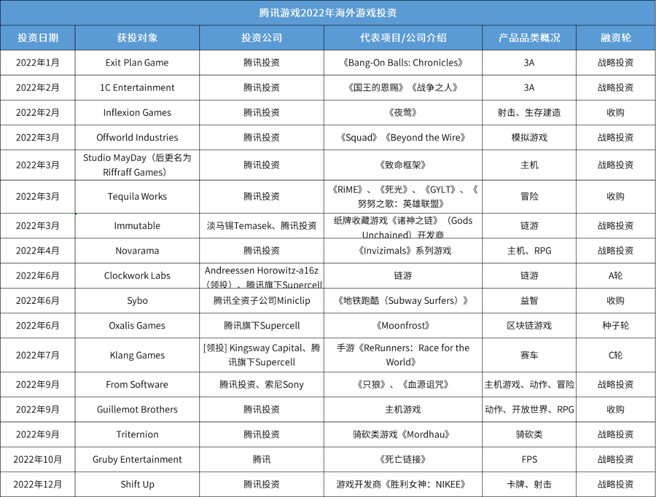 【手機遊戲】樂元素投資日本《愛麗絲幻境》開發商，中國遊戲廠商海外投資加速-第2張