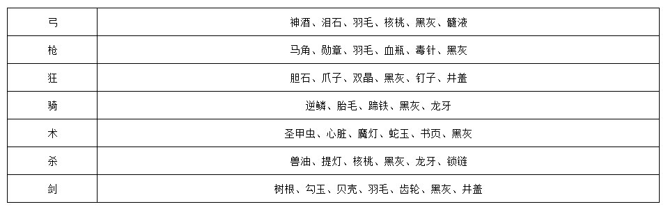 【手机游戏】FGO国服新年活动介绍：暗狐携保底卡池降临，04服和风王结界来了-第6张