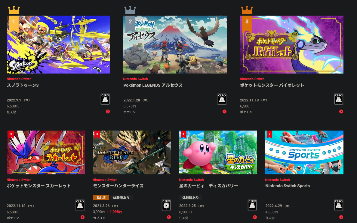 【Switch】任天堂日本eShop 2022年度销量榜 《斯普拉遁3》称霸-第1张