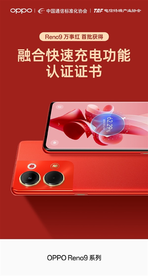 快充不挑充電頭！OPPO Reno9萬事紅首批獲得融合快充功能認證