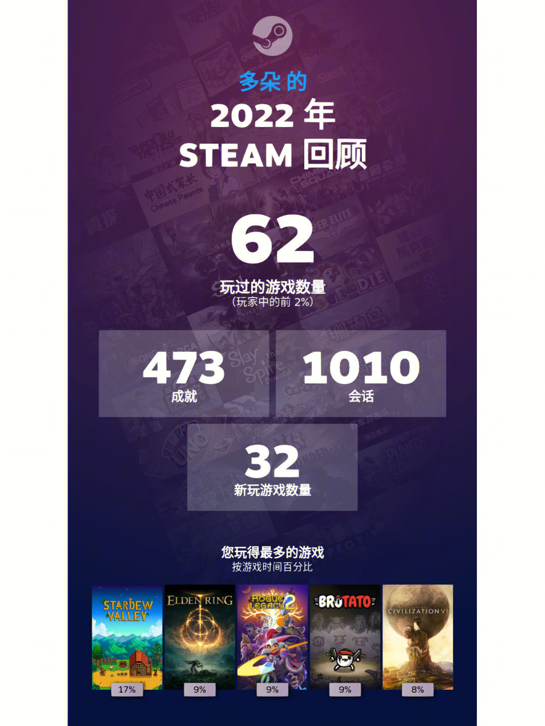 請收下我的這份2022年遊戲報告