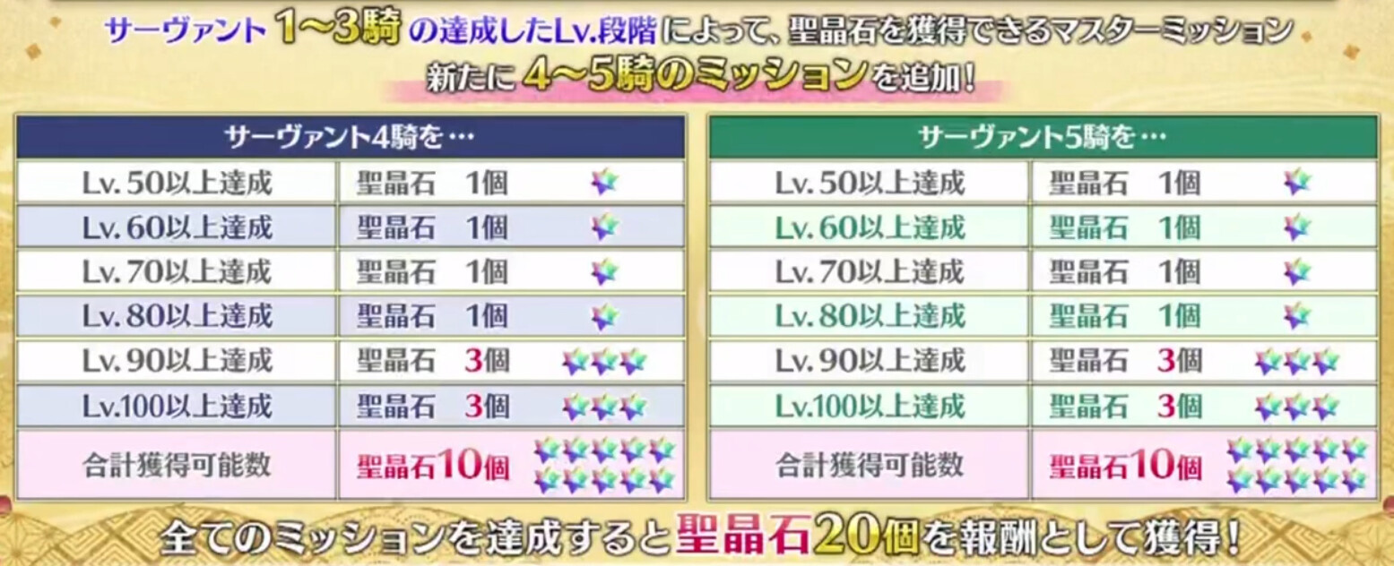 【手机游戏】FGO日服月球春晚生放：五星AE拉斯普京实装，56石头15呼符获取-第2张