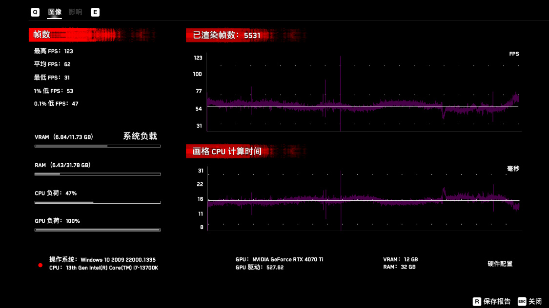 【英雄联盟】性能直逼上代旗舰3090Ti，RTX4070Ti星曜OC显卡开箱+拆解+实测-第51张