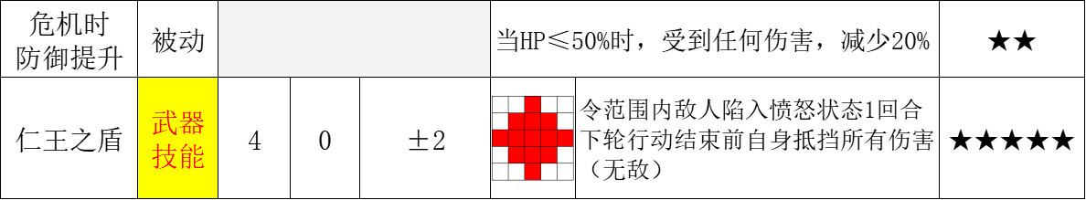 【三角战略】大招，人物最高职业升级优先级星级推荐-第15张