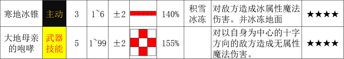 【三角戰略】大招，人物最高職業升級優先級星級推薦-第88張