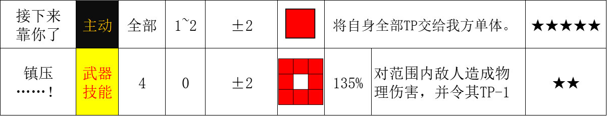 【三角战略】大招，人物最高职业升级优先级星级推荐-第46张