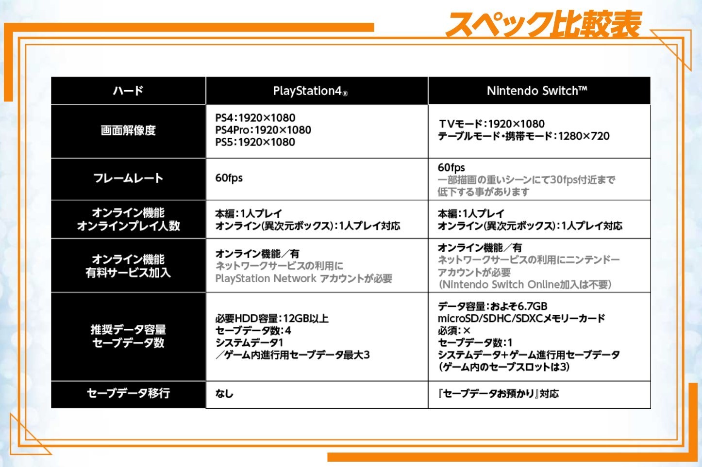 《数码宝贝：新秩序》各版本对比，Switch与PS4一致-第1张