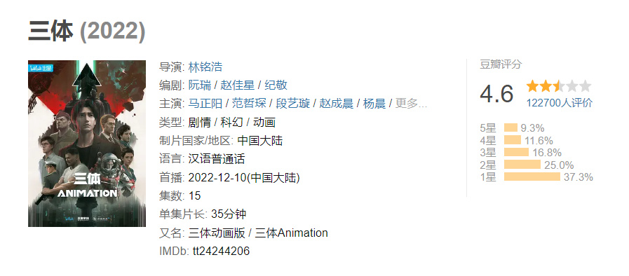 【影视动漫】上美《中国奇谭》播放量破亿，B站追番量超 400 万-第5张