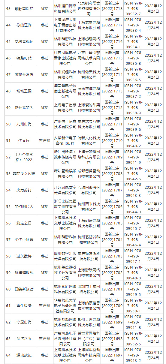 【手機遊戲】聊聊遊戲版號那些事-第2張