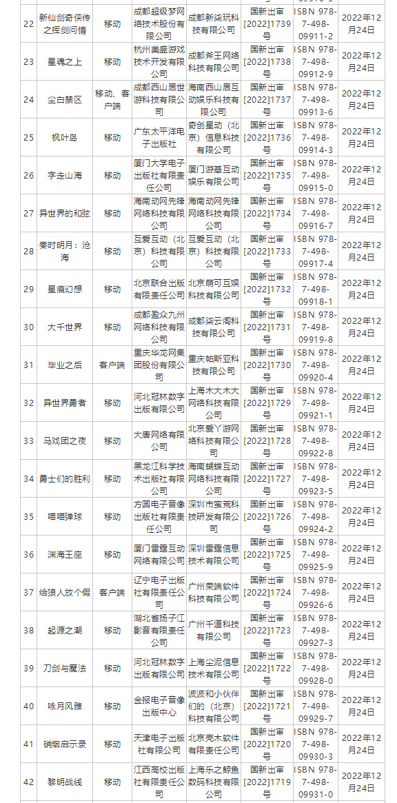 【手机游戏】聊聊游戏版号那些事-第1张