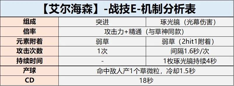 【角色攻略】艾尔海森是大号刻晴？[琢光镜]有话要说！-第7张