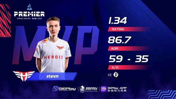 【CS:GO】BLAST春季小组赛：报仇雪恨！Heroic 2-1 EG-第15张