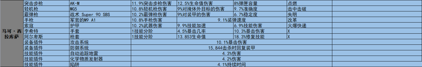 《全境封鎖2》週報 活動/商店內容2023.1.23-第14張