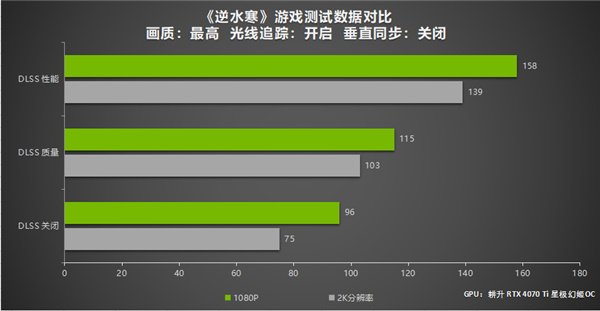 A卡很难追 游戏开发者越来越喜欢DLSS：理由离谱 弥补D加密损失