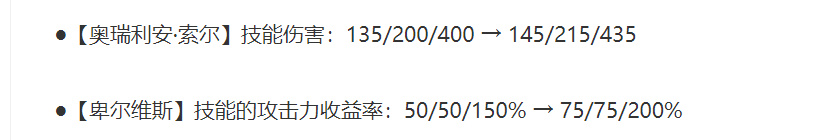 【云顶之弈】怪兽双C归来，有怪兽等级最大，可强玩稳吃分-第5张