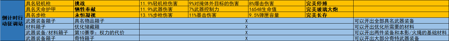 《全境封锁2》周报 活动/商店内容2023.1.31-第8张