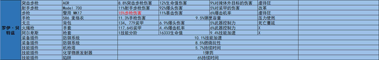 《全境封锁2》周报 活动/商店内容2023.1.31-第15张