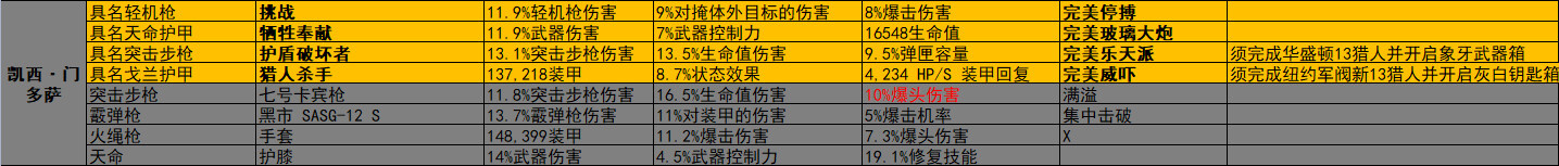 《全境封锁2》周报 活动/商店内容2023.1.31-第16张