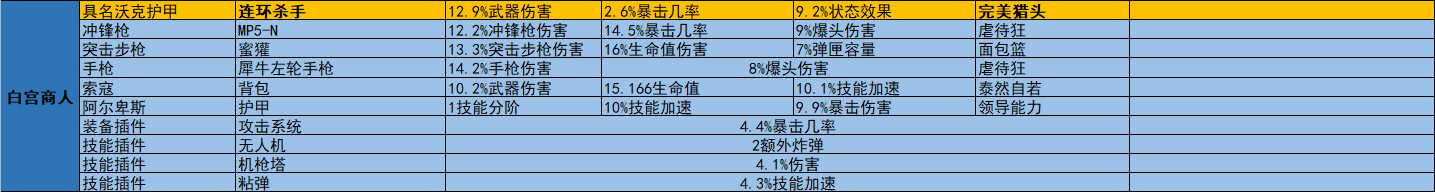 《全境封锁2》周报 活动/商店内容2023.1.31-第6张