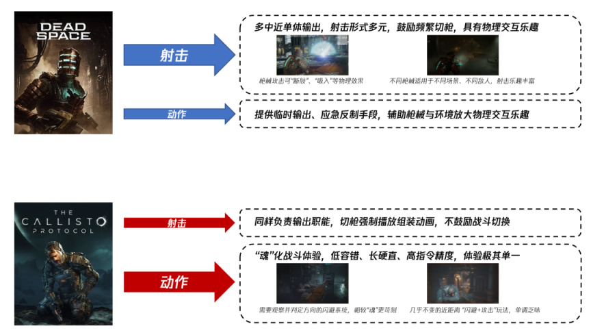 【PC游戏】一场注定失败的照猫画虎——木卫四协议&死亡空间对比拆解鉴赏-第7张