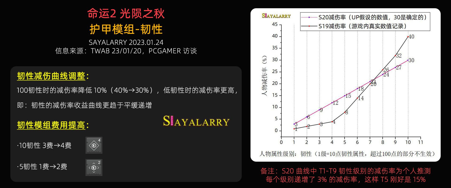 《天命2 光隕之秋》未來一年：調整和改動前瞻 23/02/14-第20張