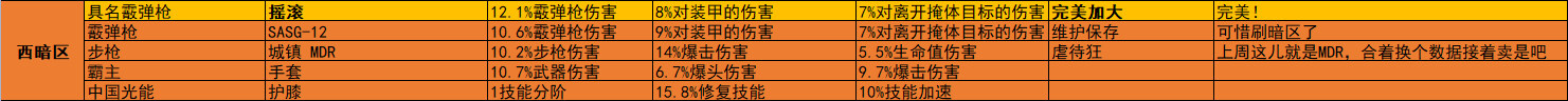 《全境封锁2》周报 活动/商店内容2023.2.14-第12张