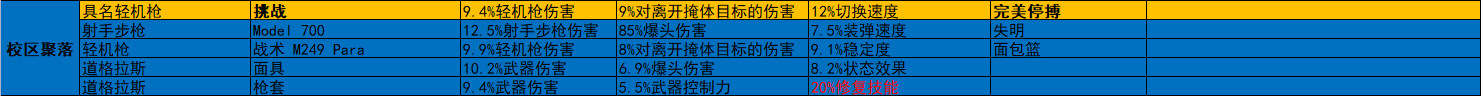 《全境封鎖2》週報 活動/商店內容2023.2.14-第11張