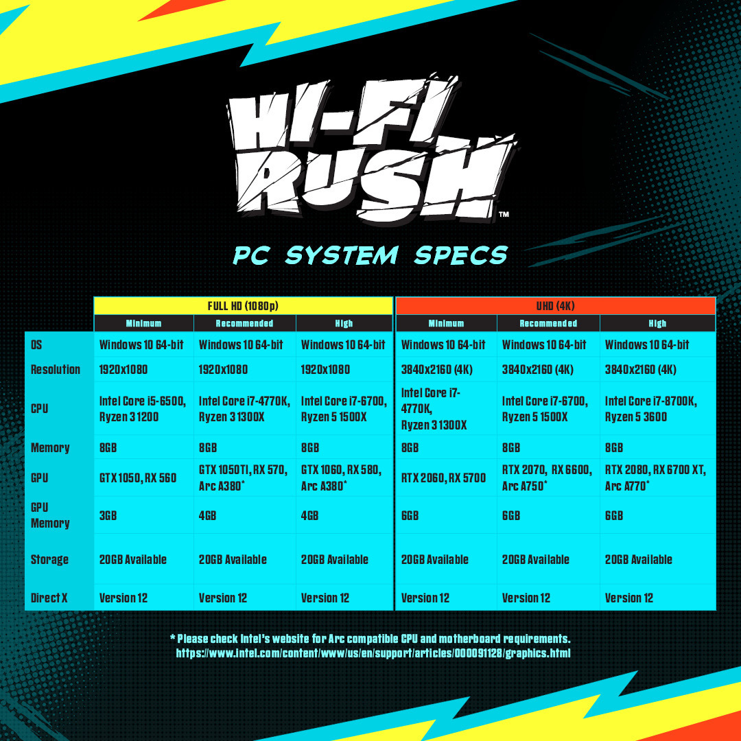 《HiFi Rush》详细PC配置要求公开，对应6种不同画质!-第1张