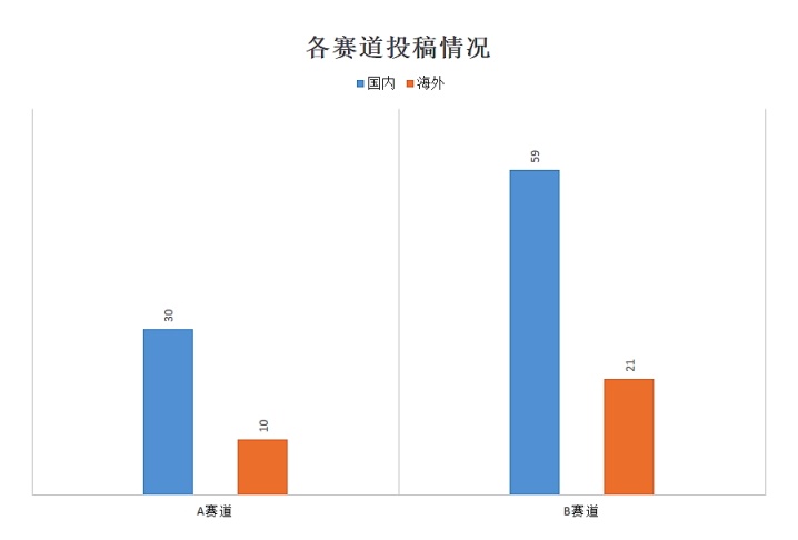 【桌游综合】第四届WODC复赛作品投票开启，来新物集为你喜欢的作品打CALL！-第4张