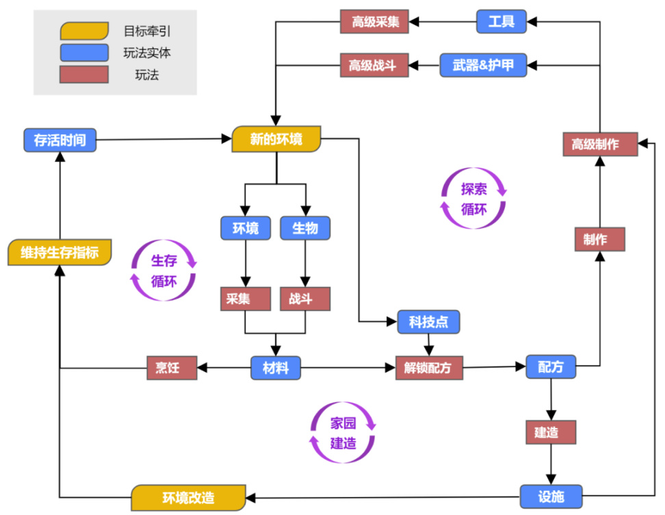 【PC游戏】为什么好玩？卖出2000多万份的RPG沙盒《英灵神殿》万字拆解-第2张