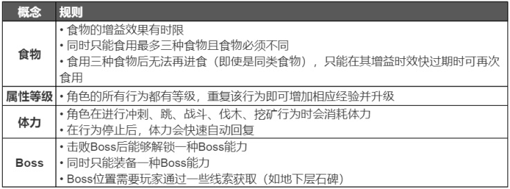 【PC遊戲】為什麼好玩？賣出2000多萬份的RPG沙盒《英靈神殿》萬字拆解-第11張