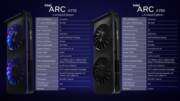 Intel顯卡被低估：2000元檔A770理論能剛RTX 3070