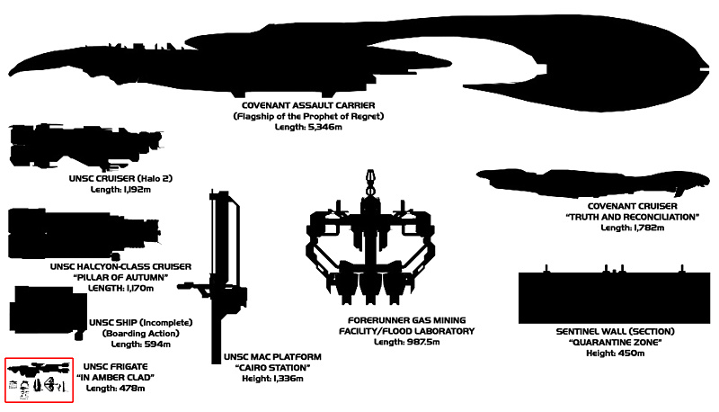 【HALO设定科普】CAS级攻击航母 —— 星盟舰队理想的旗舰-第53张