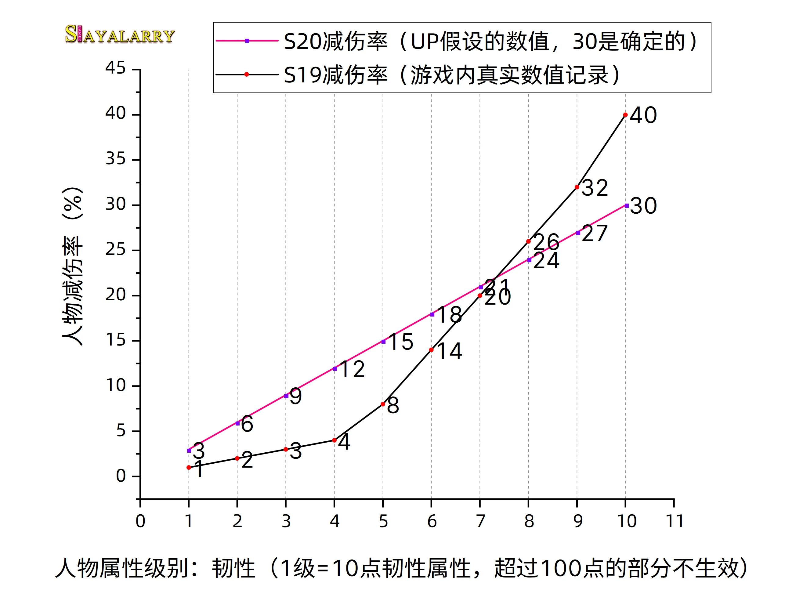 《天命2 光隕之秋 改動彙總》量大管飽，補丁 7.0.0.1 內容 等-第16張