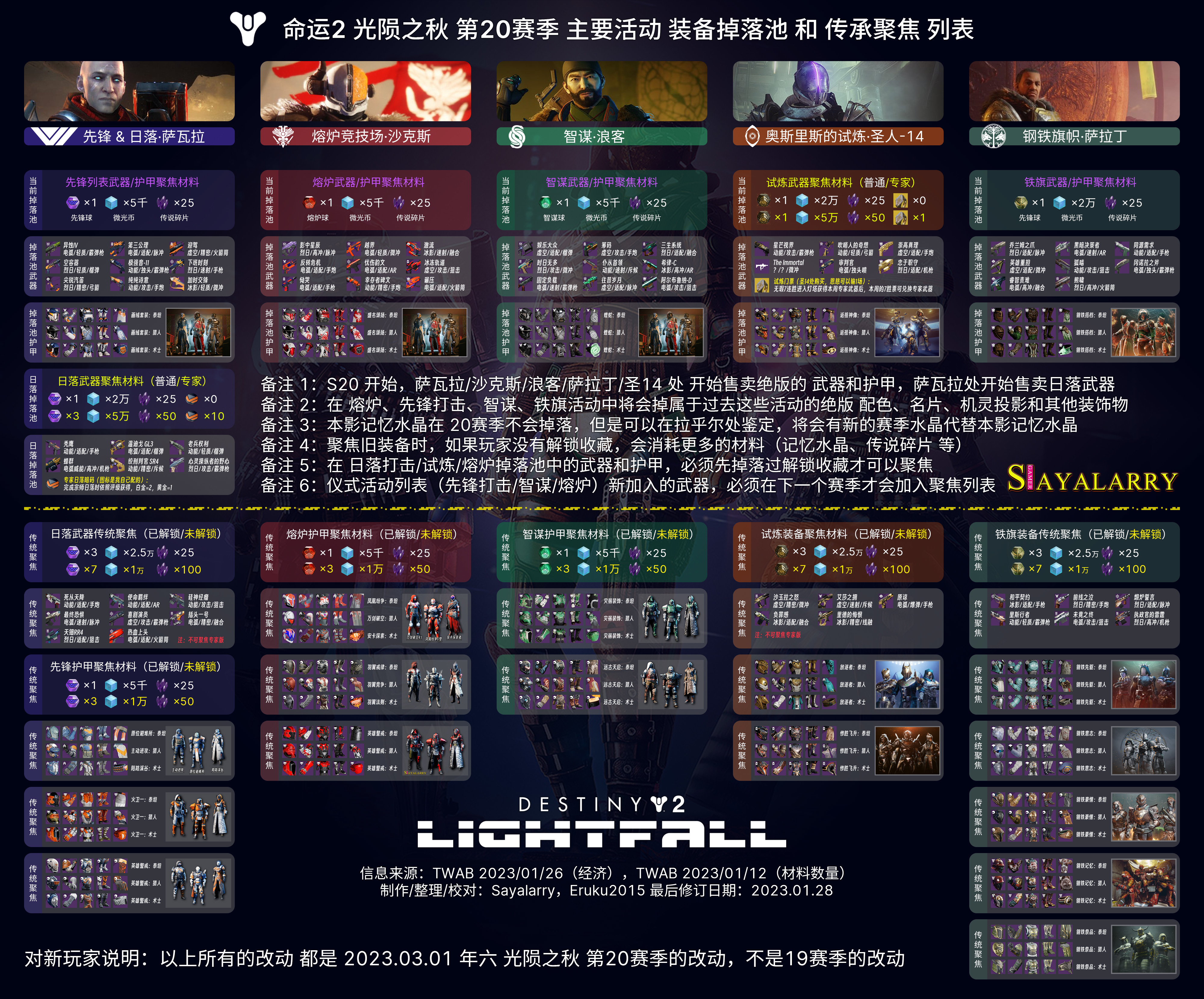 《天命2 光隕之秋 改動彙總》量大管飽，補丁 7.0.0.1 內容 等-第22張