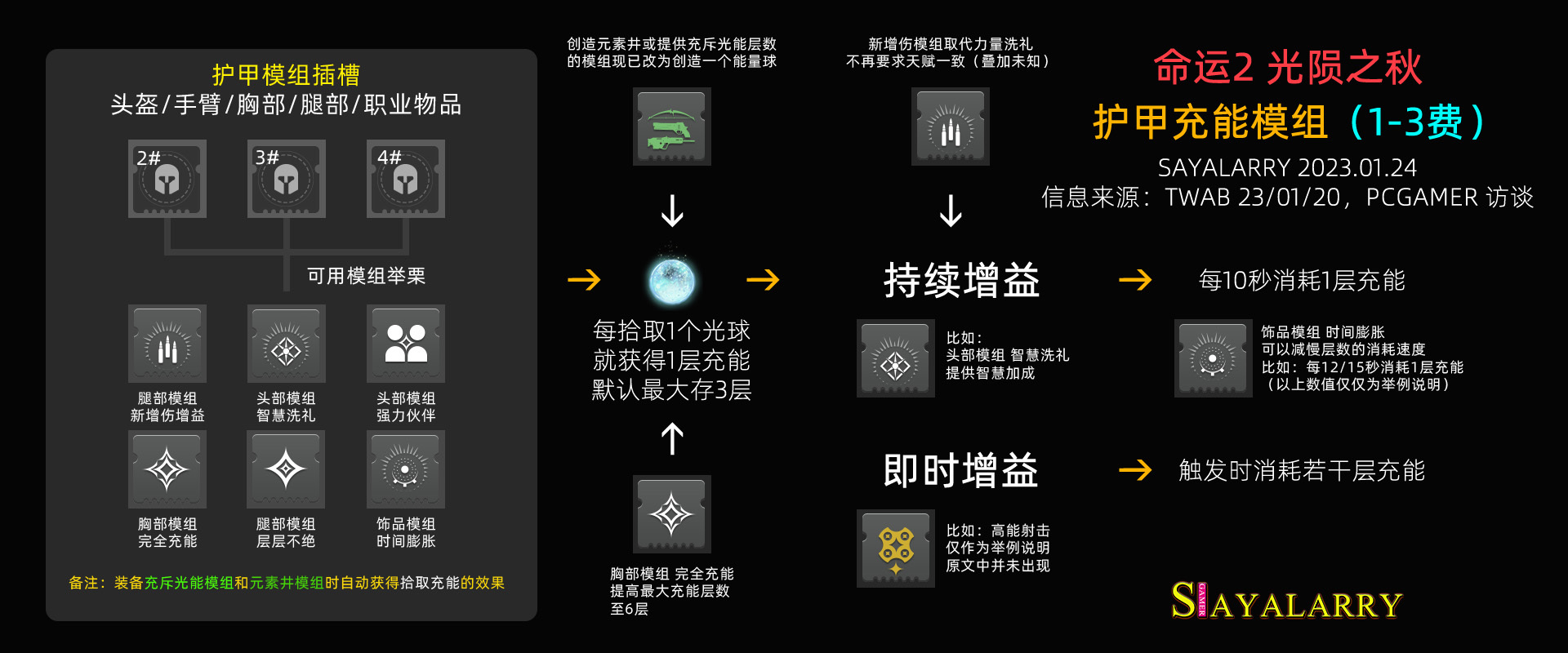 《天命2 光隕之秋 改動彙總》量大管飽，補丁 7.0.0.1 內容 等-第14張