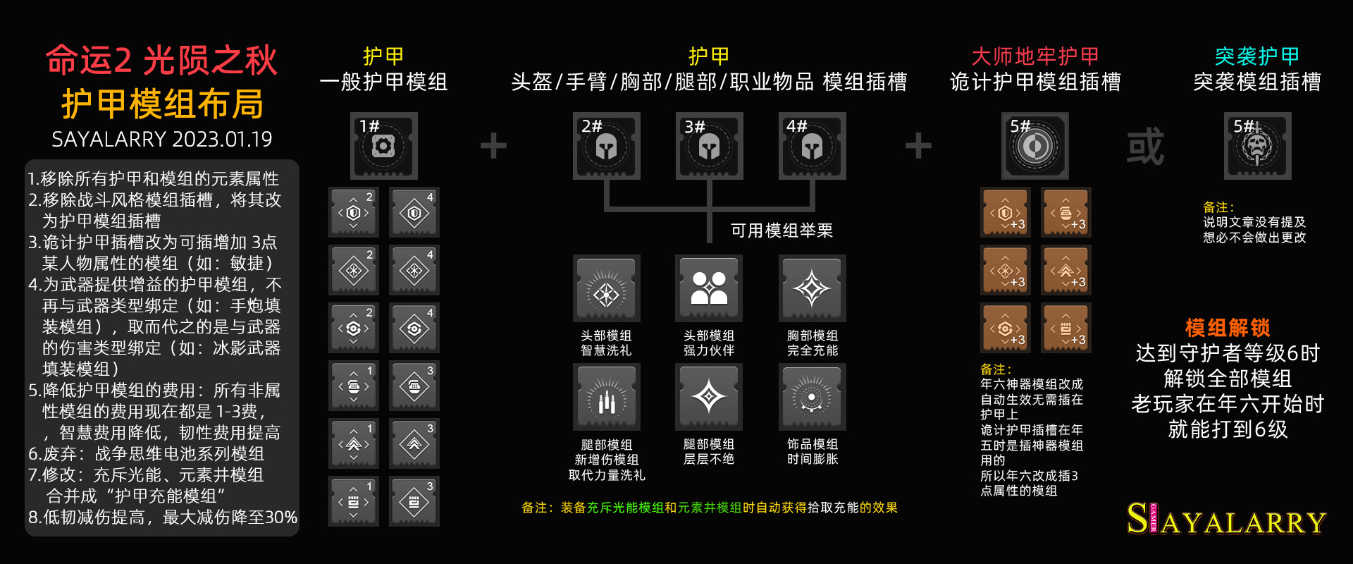 《天命2 光隕之秋 改動彙總》量大管飽，補丁 7.0.0.1 內容 等-第15張