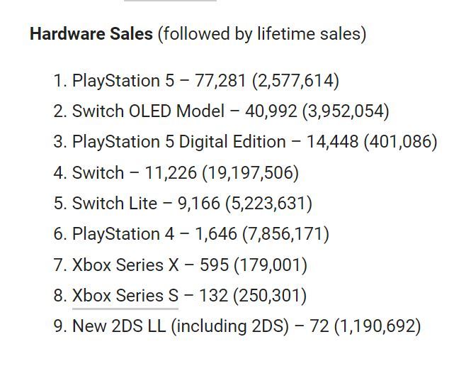 【Switch】Fami通新一周销量榜：《星之卡比Wii豪华版》登顶！-第2张