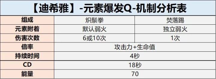 【角色攻略】迪希雅独特的承伤机制未来可期吗？-第7张