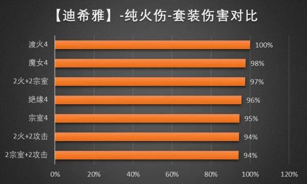 【角色攻略】迪希雅独特的承伤机制未来可期吗？-第11张