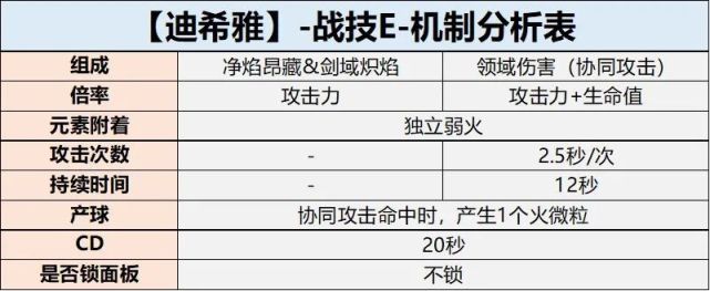 【角色攻略】迪希雅独特的承伤机制未来可期吗？-第6张