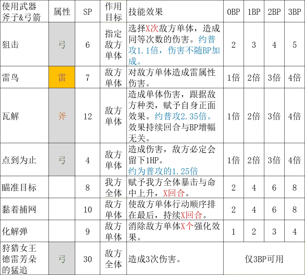 【八方旅人2】全职业技能分析第二篇：猎人篇，商人篇，药师篇-第3张