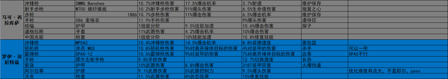 《全境封鎖2》週報 活動/商店內容2023.3.7-第10張